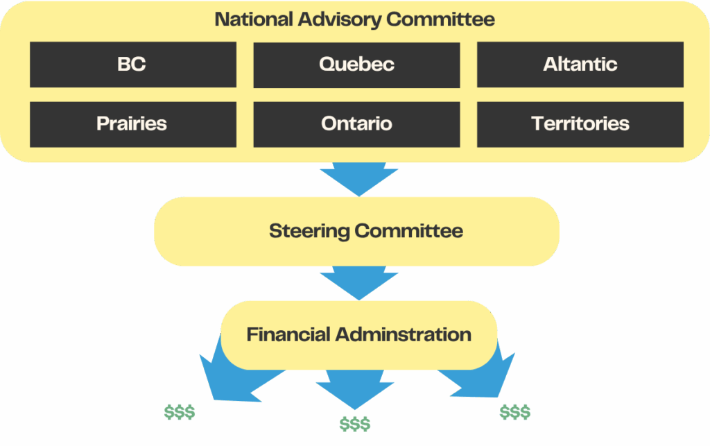 Tenant Organizing Fund Pitch Deck (2)