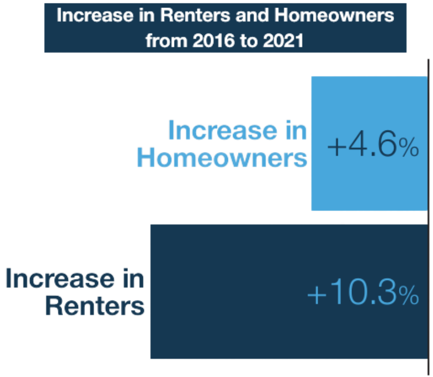 Report highlights (1)