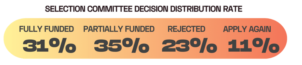 Funding period 2 NTOF posts (2)